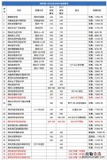 郑州中考三批次学校录取分数线一样吗 郑州中考三批次学校录取分数线
