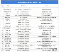 郑州市高中地址和电话 郑州市高中地址在哪
