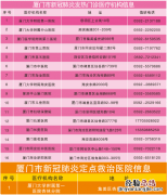 湖里妇幼禾山院区关闭儿科发热诊室