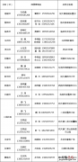 9月14日庐江县同大镇区域免费核酸检验 9月14日庐江县同大镇区域免费核酸