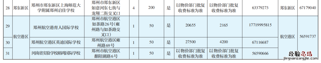 郑州小升初摇号摇上可以放弃吗 小升初摇号摇上后可以放弃吗?