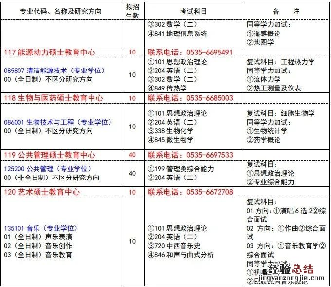 鲁东大学2023年硕士研究生招生专业目录