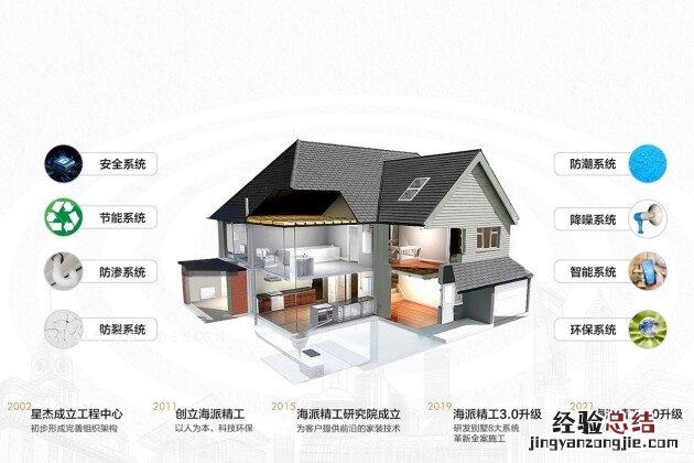 您*头疼的9大别墅装修痛点,一站解决!