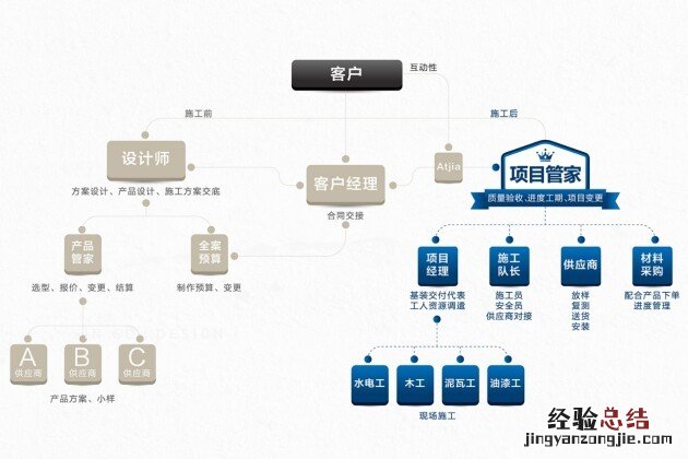 您*头疼的9大别墅装修痛点,一站解决!