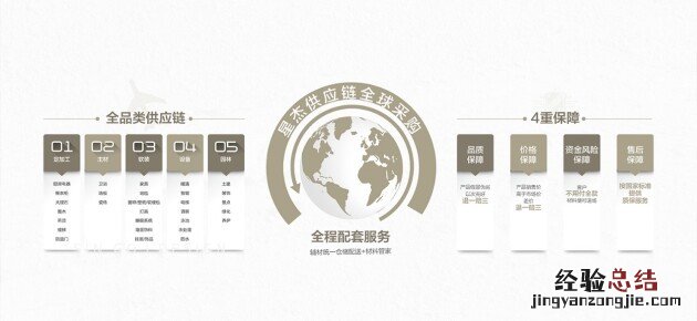 您*头疼的9大别墅装修痛点,一站解决!