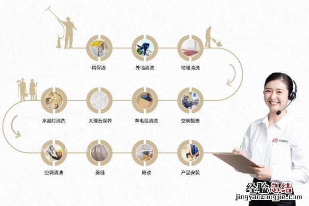 您*头疼的9大别墅装修痛点,一站解决!