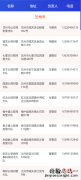 兰州哪里有买血的地方 兰州免费采血点有哪些