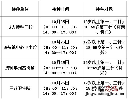 10月26日佛冈县新冠疫苗到苗消息 佛冈新冠疫苗第二针什么时候有号
