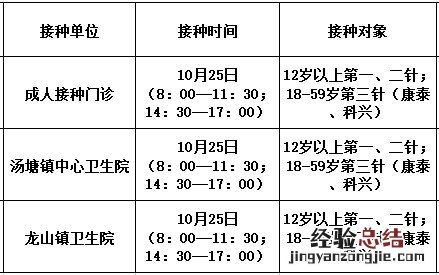佛冈新冠疫苗接种 10月25日佛冈县新冠疫苗到苗消息