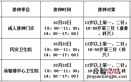 10月22日佛冈县新冠疫苗到苗消息 佛冈新冠疫苗接种