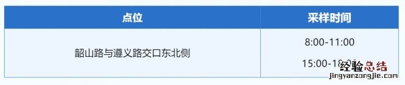 合肥万年埠街道便民核酸采样点调整信息