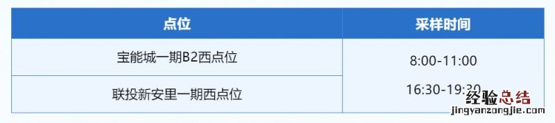 合肥万年埠街道便民核酸采样点调整信息