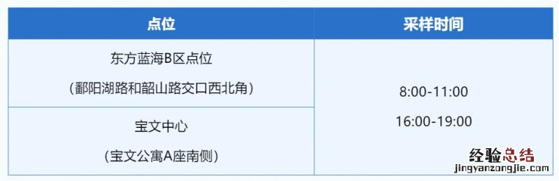 合肥万年埠街道便民核酸采样点调整信息