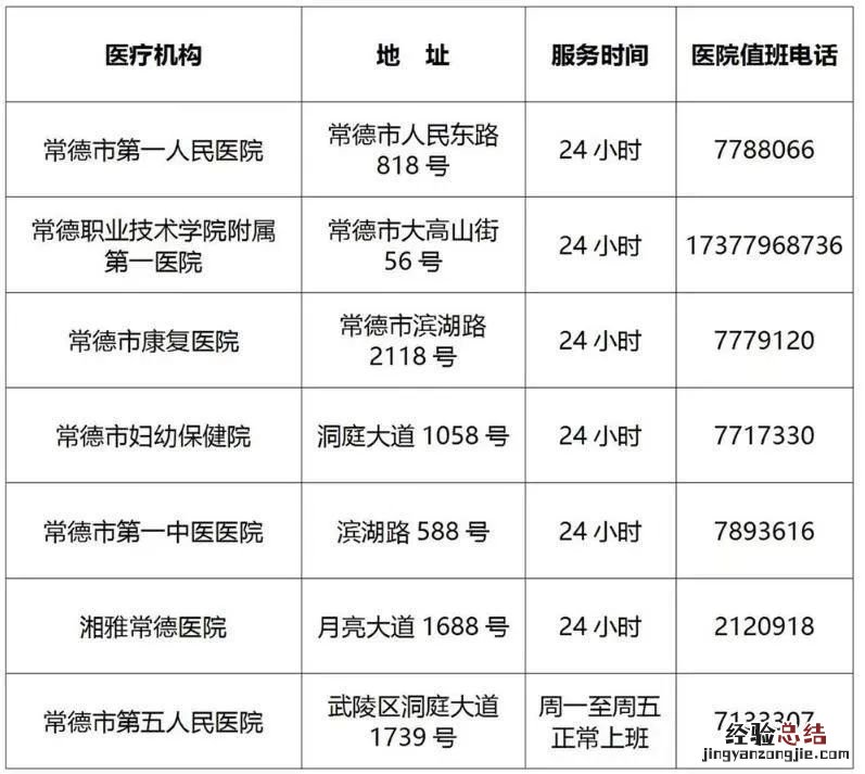 常德市直发热门诊定点医院名单 常州市发热门诊定点医院