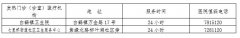 常德柳叶湖度假区发热门诊电话地址一览