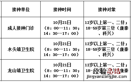 佛冈县新冠疫苗临时接种点 10月21日佛冈县新冠疫苗到苗消息
