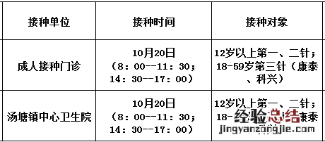 佛冈新冠疫苗接种 10月20日佛冈县新冠疫苗到苗消息