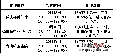 10月18日佛冈县新冠疫苗到苗消息 佛冈新冠疫苗第二针什么时候有号