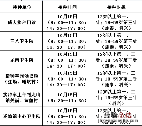 10月15日佛冈县新冠疫苗到苗消息 佛冈县新冠疫苗临时接种点