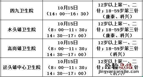 10月15日佛冈县新冠疫苗到苗消息 佛冈县新冠疫苗临时接种点