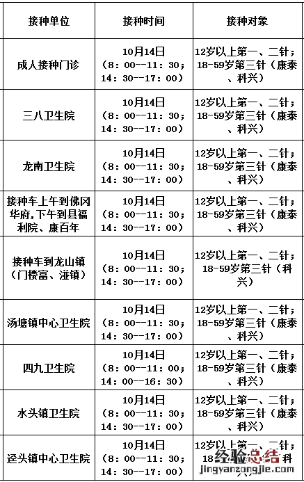 10月14日佛冈县新冠疫苗到苗消息 佛冈县新冠疫苗临时接种点