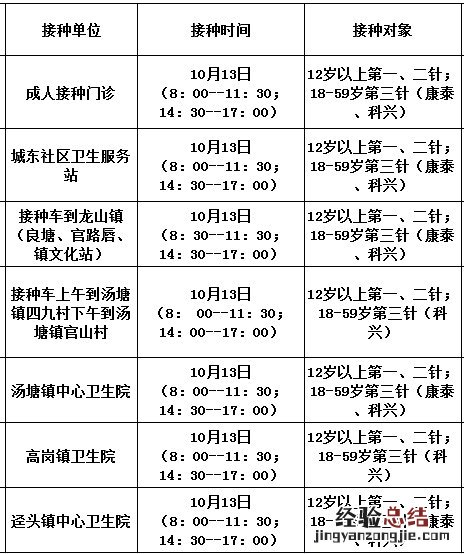 10月13日佛冈县新冠疫苗到苗消息 佛冈新冠疫苗第二针什么时候有号
