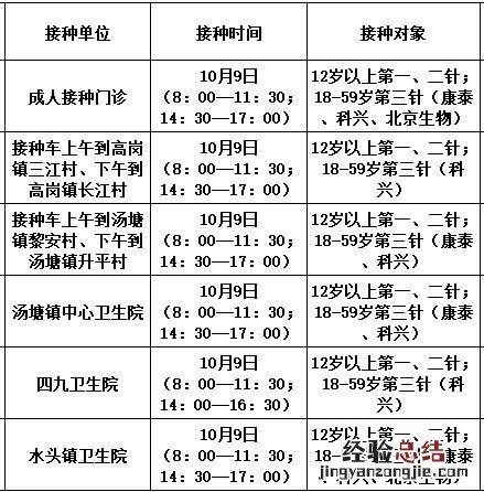 10月9日佛冈县新冠疫苗到苗消息 佛冈县新冠疫苗预约