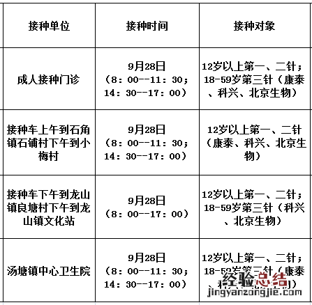 佛冈新冠疫苗接种 9月28日佛冈县新冠疫苗到苗消息