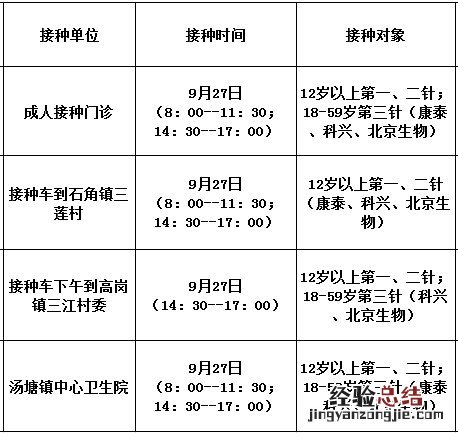 佛冈新冠疫苗接种 9月27日佛冈县新冠疫苗到苗消息