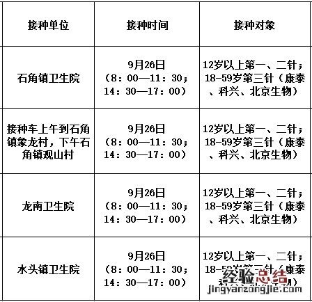 9月26日佛冈县新冠疫苗到苗消息 佛冈县新冠疫苗预约