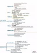 郑州市各区热门小学图解！ 郑州小学一览表