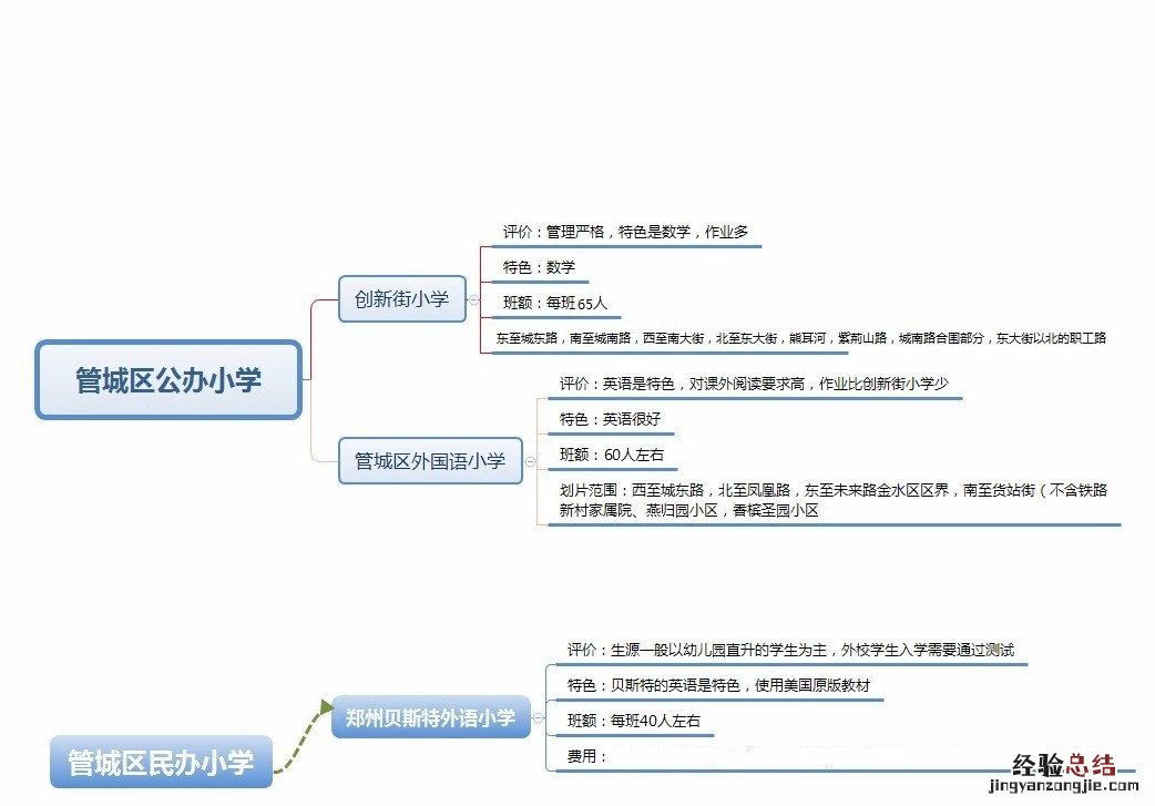 郑州市各区热门小学图解! 郑州小学一览表