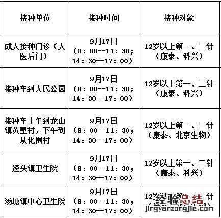 佛冈县新冠疫苗预约 9月17日佛冈县新冠疫苗到苗消息