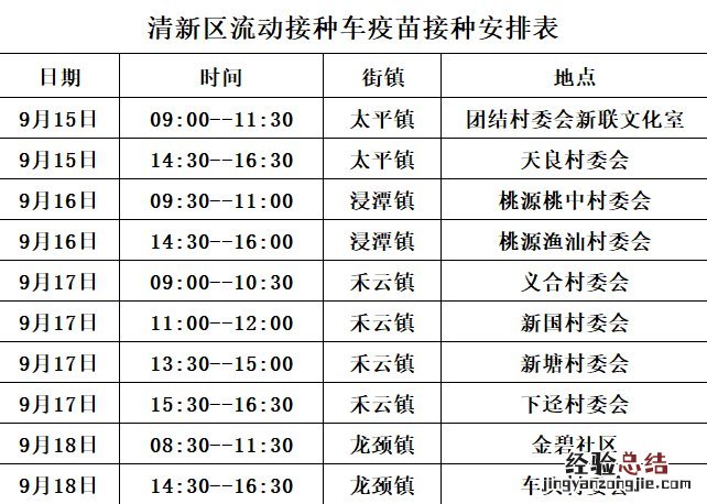 宣传新冠疫苗流动车接种点 清新新冠疫苗移动接种车接种安排表