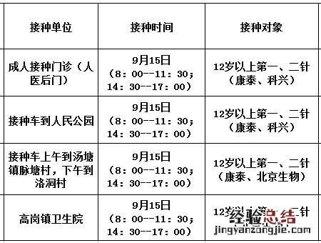 佛冈县新冠疫苗预约 9月15日佛冈县新冠疫苗到苗消息