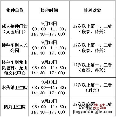 佛冈新冠疫苗第二针什么时候有号 9月13日佛冈县新冠疫苗到苗消息
