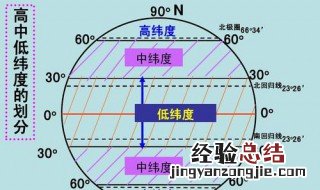经度纬度的特点 明白了吗