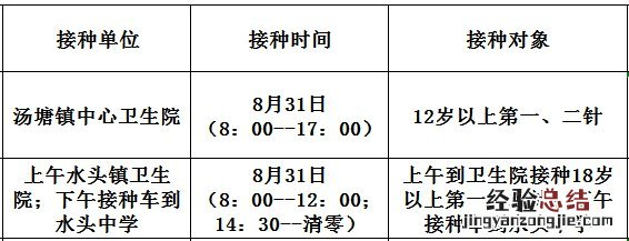 8月31日佛冈县新冠疫苗到苗消息 佛冈今天有疫苗吗