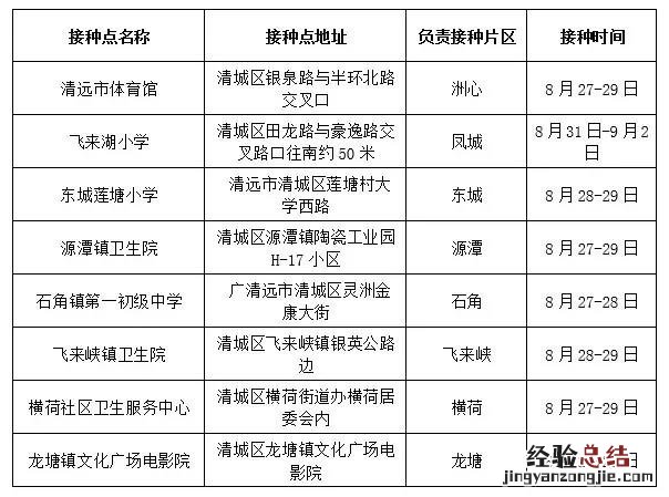 12-17周岁人群的新冠疫苗第二剂次清城区接种地点