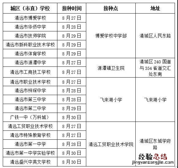 12-17周岁人群的新冠疫苗第二剂次清城区接种地点