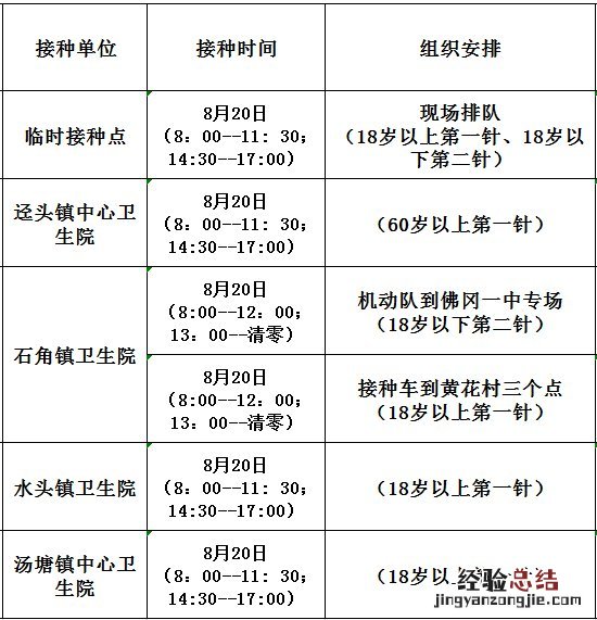 8月20日佛冈县新冠疫苗到苗消息 佛冈县新冠疫苗预约