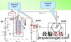 汽车电路基础知识是什么 这五点告诉你