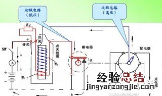 汽车电路基础知识是什么 这五点告诉你