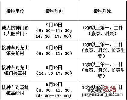 佛冈新冠疫苗第二针什么时候有号 9月10日佛冈县新冠疫苗到苗消息