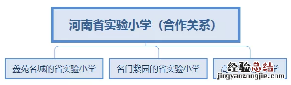 河南省实验小学体系 河南省实验学校郑东小学