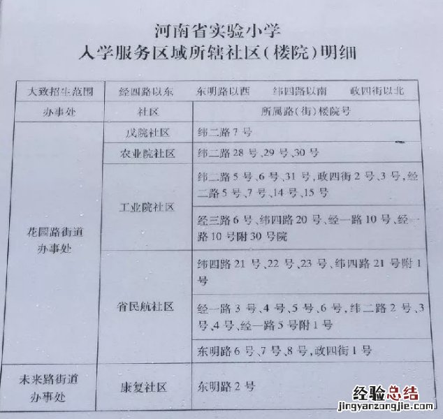 河南省实验小学体系 河南省实验学校郑东小学