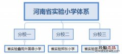 河南省实验小学体系 河南省实验学校郑东小学