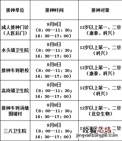 9月9日佛冈县新冠疫苗到苗消息 佛冈新冠疫苗接种