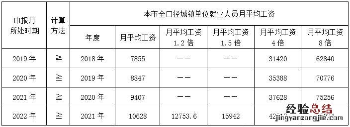 北京朝阳区工作居住证个税要求有哪些？