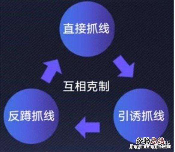 英雄联盟电竞经理克制关系怎么样 英雄联盟电竞经理事件卡克制关系一览